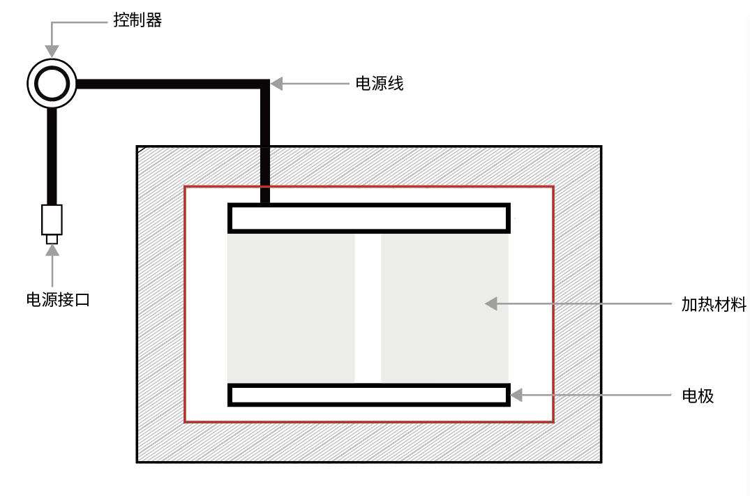 时尚头条｜智能电加热服装技术，该如何选择？