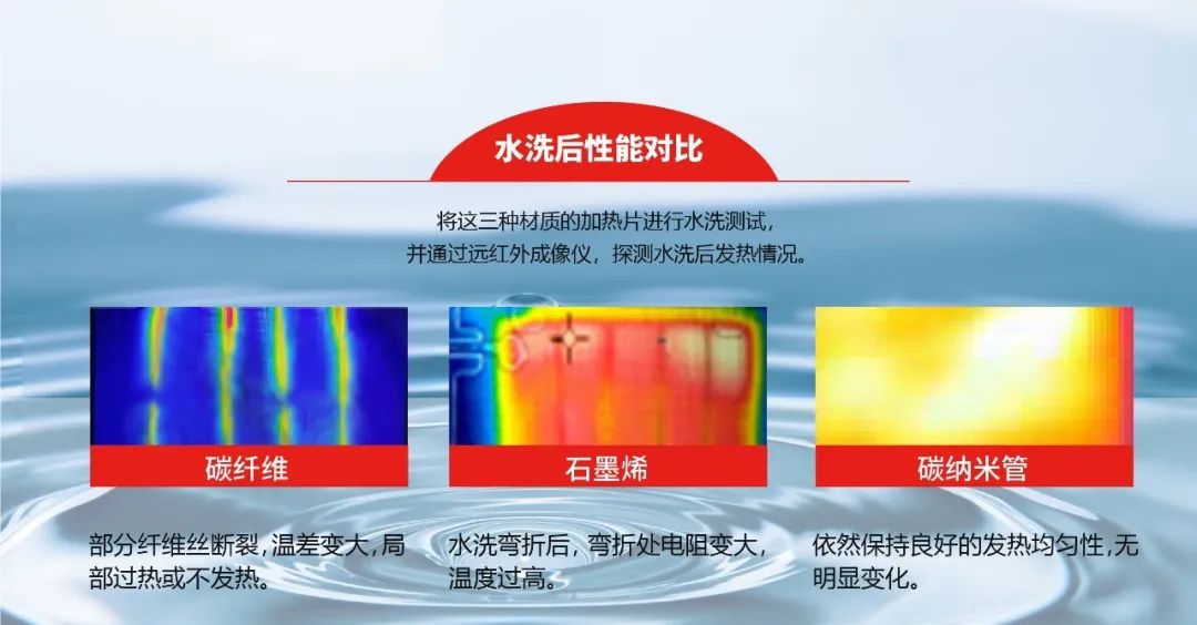 时尚头条｜智能电加热服装技术，该如何选择？