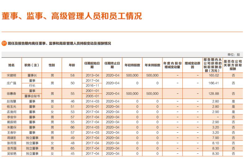 小米金融总裁周斌,小米消费金融周斌