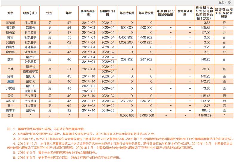小米金融总裁周斌,小米消费金融周斌