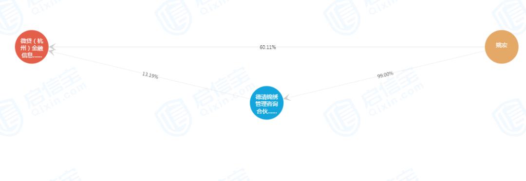 网贷爆雷108家名单被查,国内最大p2p平台爆雷