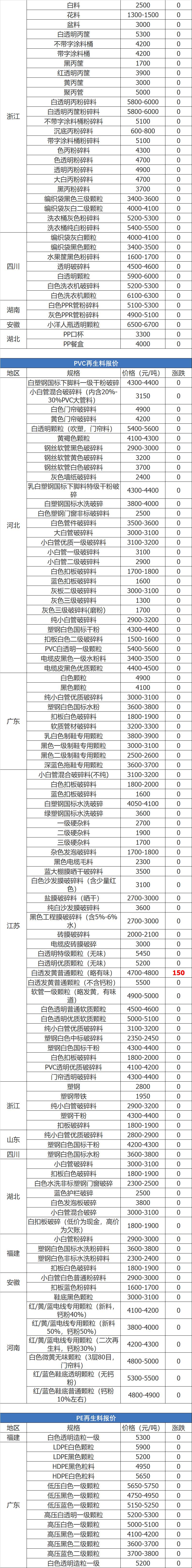 废旧金属废铜报价最新行情,广东佛山废塑料废铜今日报价