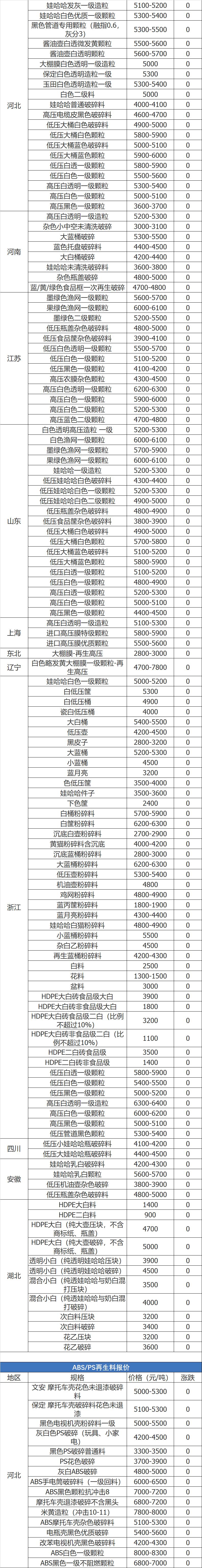 废旧金属废铜报价最新行情,广东佛山废塑料废铜今日报价
