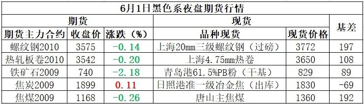 废旧金属废铜报价最新行情,广东佛山废塑料废铜今日报价