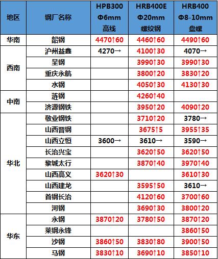 废旧金属废铜报价最新行情,广东佛山废塑料废铜今日报价