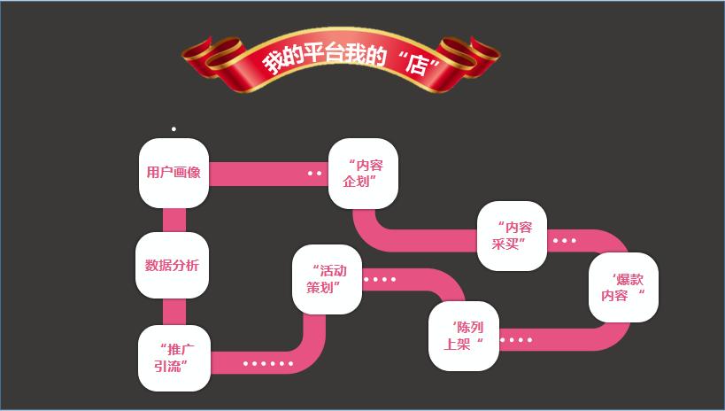 培训类店铺接手多久盈利回本,开一家培训店要多少钱