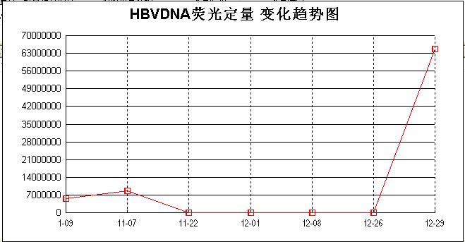抗病毒治疗慢乙肝机制,慢性乙肝抗病毒治疗标准