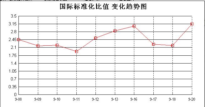 抗病毒治疗慢乙肝机制,慢性乙肝抗病毒治疗标准