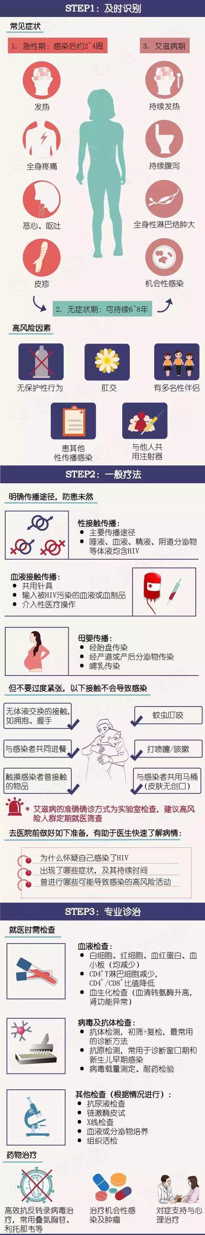 健康知识和传染病预防宣传,健康知识普及行动的主要指标