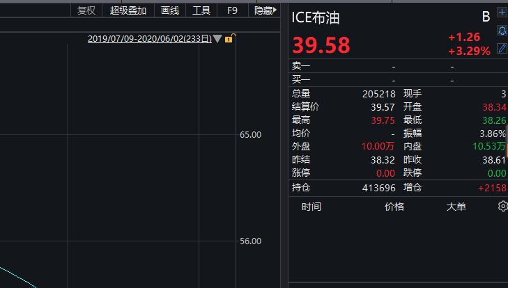 太“*力暴**”了，纳指竟要历史新高！140城爆发抗议，五角大楼进入“黄色警戒”，更有确诊单日暴增2.4万！特朗普：要感谢我