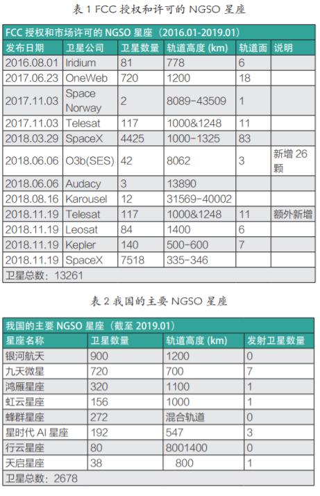 卫星互联网为什么火起来了,深度解读卫星互联网