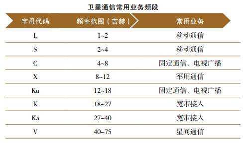 卫星互联网为什么火起来了,深度解读卫星互联网
