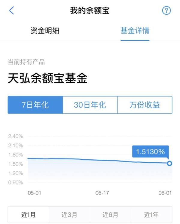 余额宝收益率一路下跌新闻,余额宝理财大幅下跌