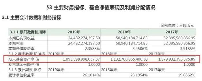 五万块钱存余额宝三年能收益多少,余额宝存10万为什么收益只有4毛钱