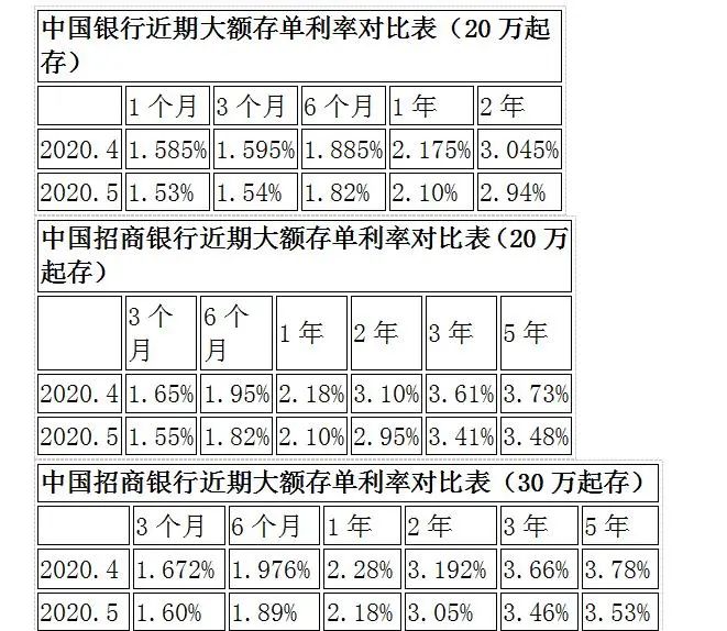 五万块钱存余额宝三年能收益多少,余额宝存10万为什么收益只有4毛钱