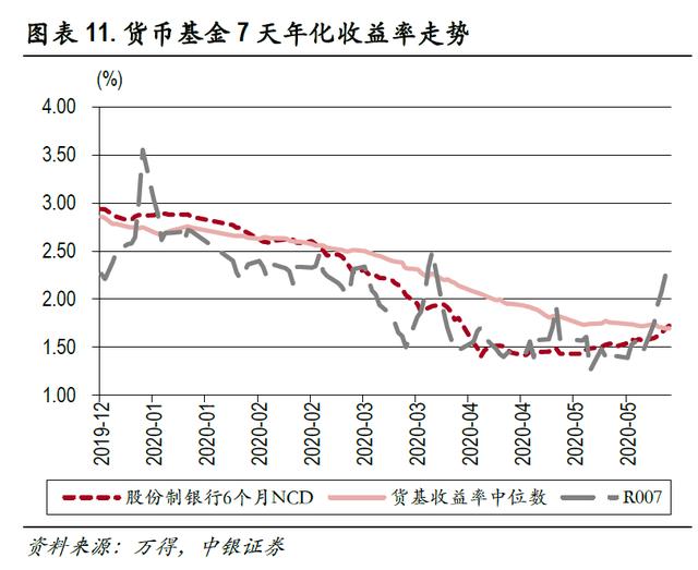 五万块钱存余额宝三年能收益多少,余额宝存10万为什么收益只有4毛钱