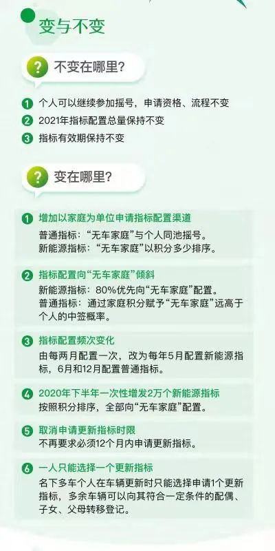 北京市汽车家庭摇号详细解读,北京市无车家庭摇号新政策