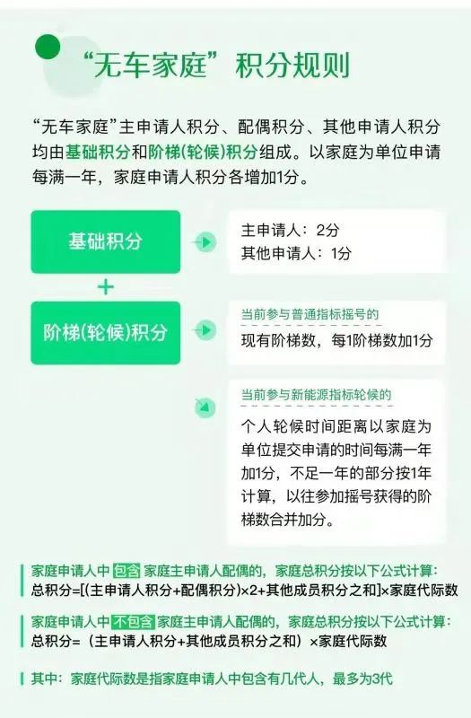 北京市汽车家庭摇号详细解读,北京市无车家庭摇号新政策