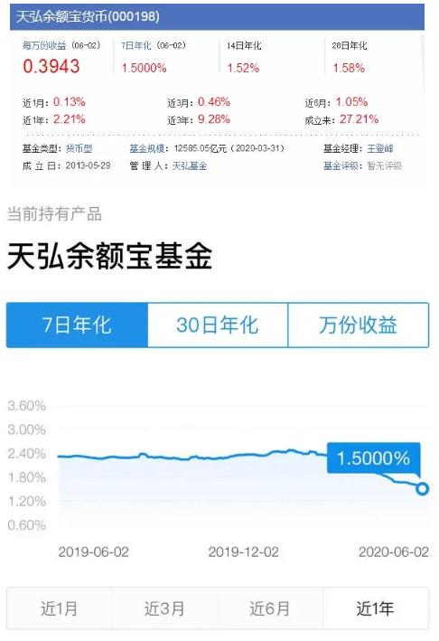 余额宝存10万一天收益有多少,余额宝一年存五万能赚多少钱