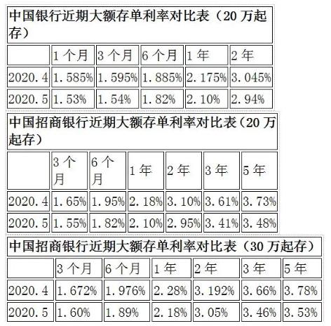 余额宝存10万一天收益有多少,余额宝一年存五万能赚多少钱