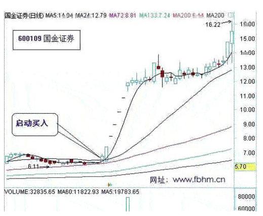 贵州茅台市值破2万亿,贵州茅台市值超2万亿