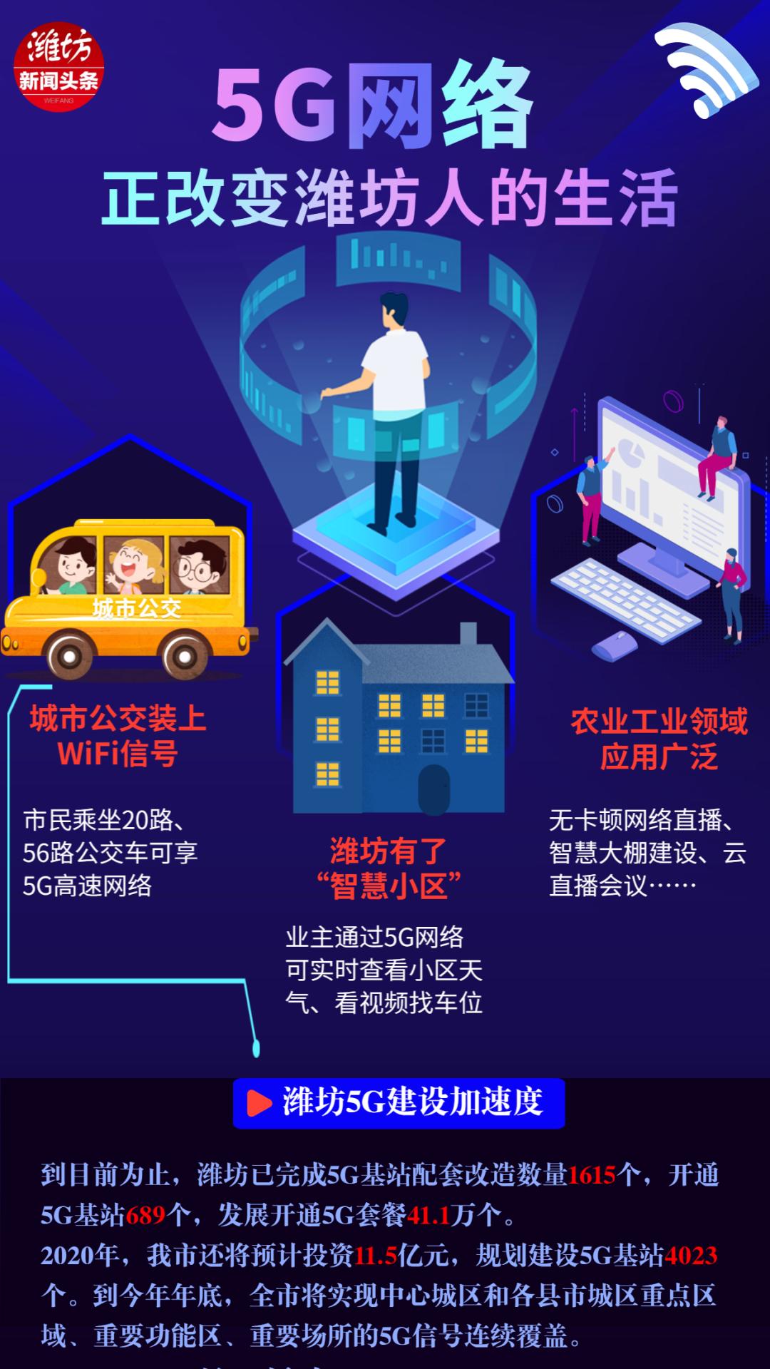 大连地区覆盖5g信号了吗,山东5g信号什么时候覆盖完