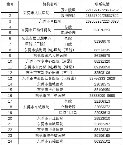 东莞社保可以免费做两癌筛查吗,东莞2022免费筛查两癌时间