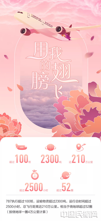 吉祥航空787客机“客改货”后飞遍欧洲14城