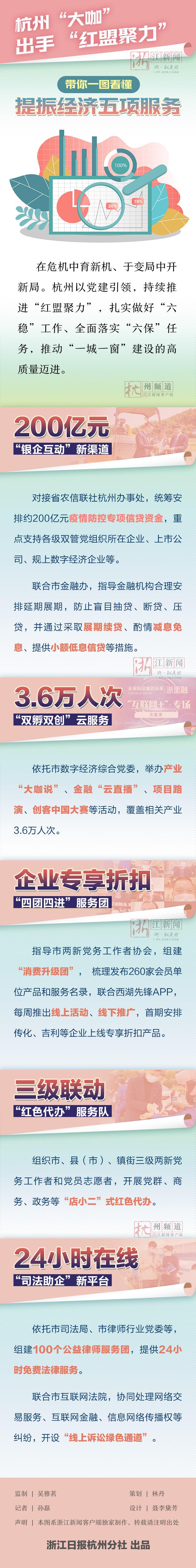 一张清单“红盟聚力”杭州要为企业“精准赋能”