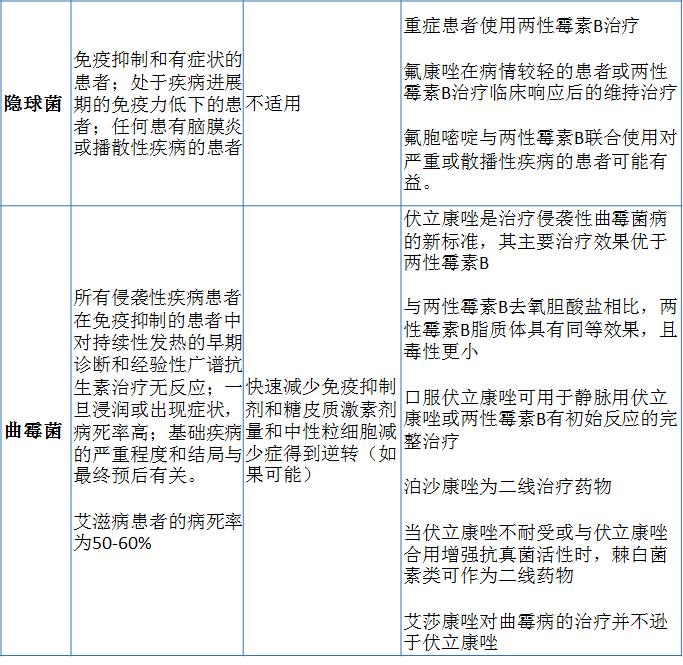 怎么样预防肺孢子菌肺炎,肺孢子菌肺炎的症状和治疗是什么