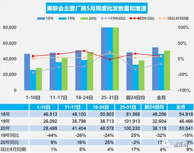 车市行情2020年,车市五月行情