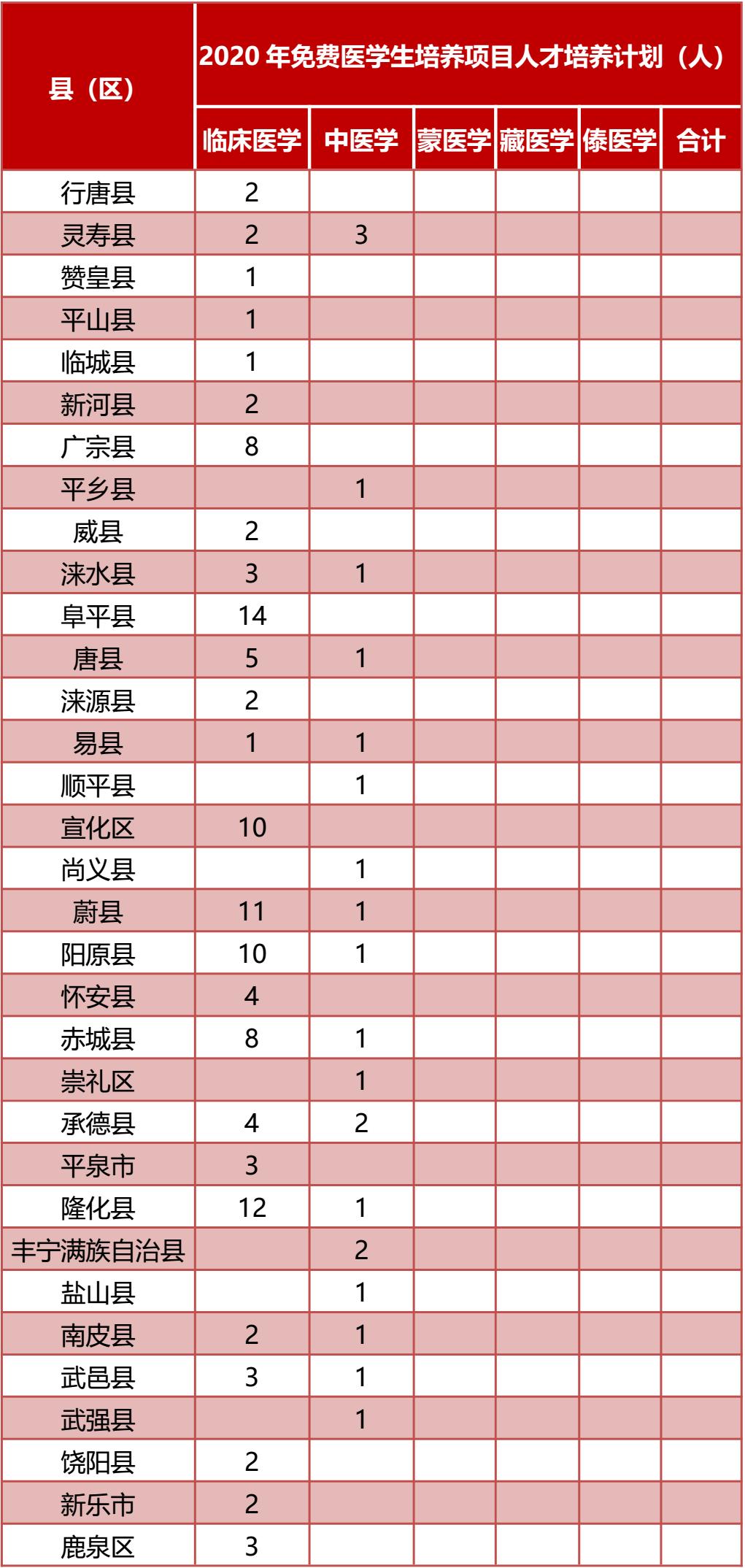 邯郸31个名额！免费上大学，毕业有工作→