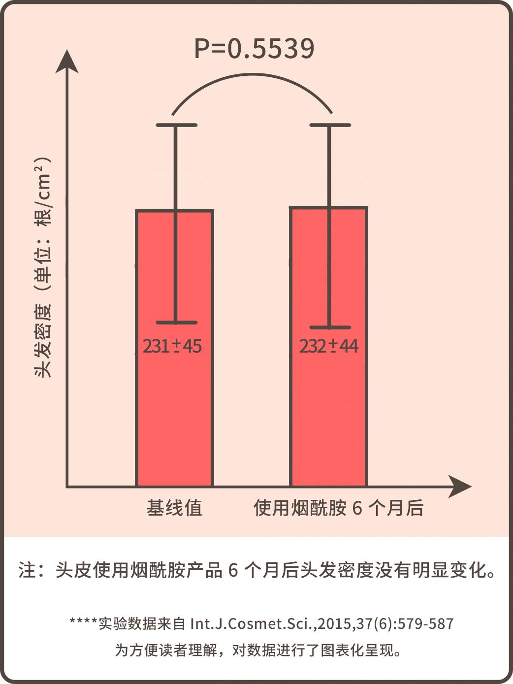 烟酰胺真的可以长头发吗,为什么用烟酰胺会长毛
