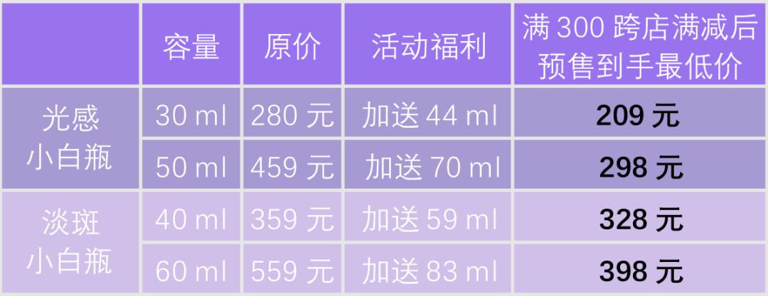 烟酰胺真的可以长头发吗,为什么用烟酰胺会长毛