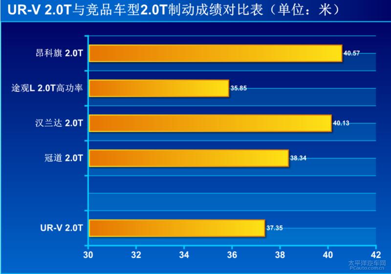 百公里加速10.8秒,百公里加速10.8秒suv怎么样