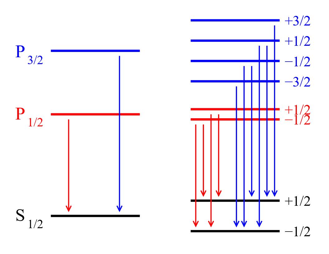 茫茫行星际中的指南针