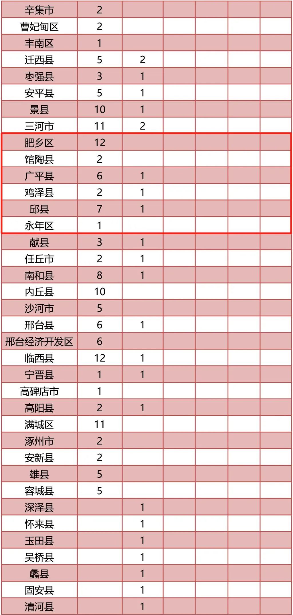 邯郸31个名额！免费上大学，毕业有工作→