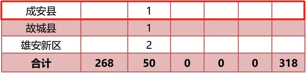 邯郸31个名额！免费上大学，毕业有工作→