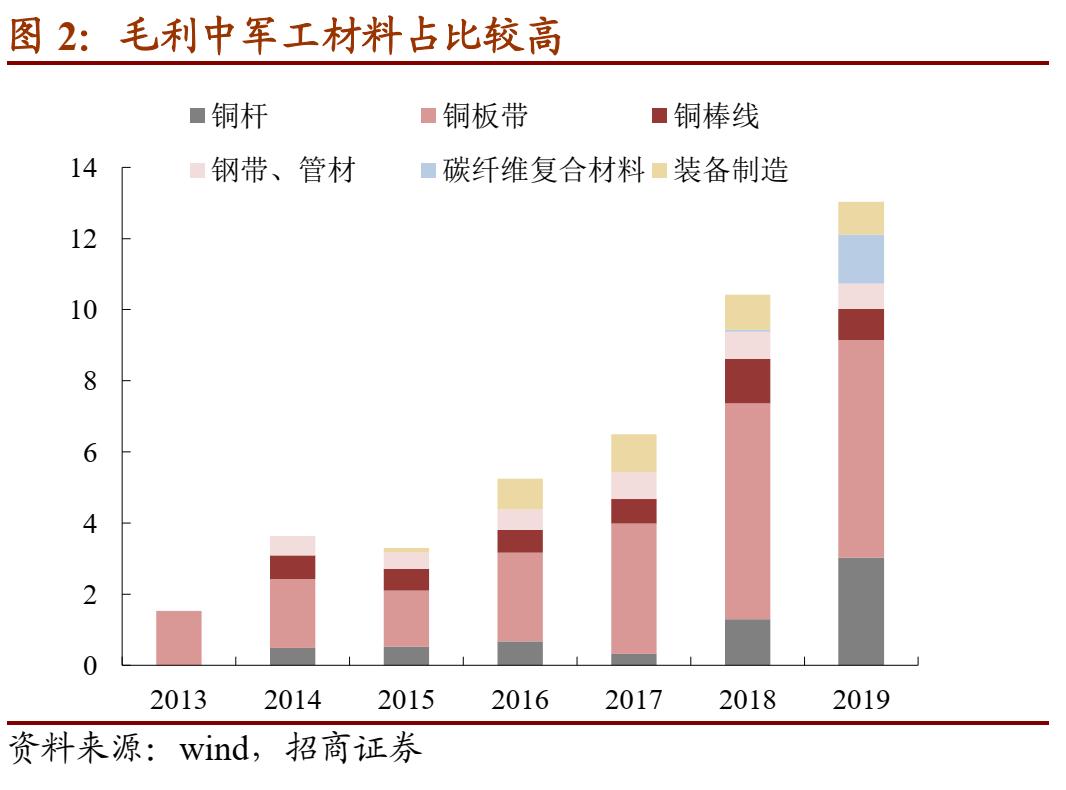 楚江转债上市定位,楚江新材转债缴款日