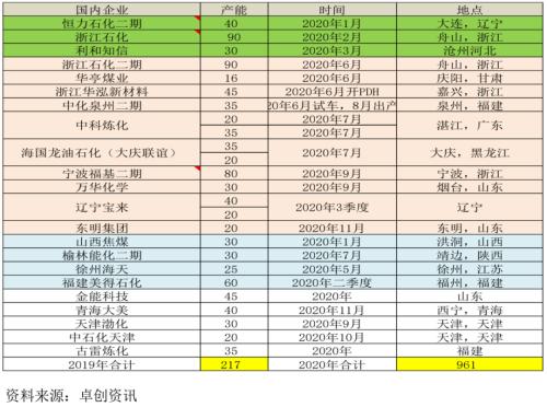 pp震荡走低短期走势转弱,pp即将开启反弹行情