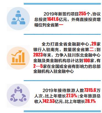 29家银行入驻南充,入驻南充的银行