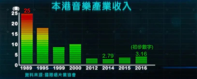 90年代盗版光碟赚钱,盗版光盘90年代