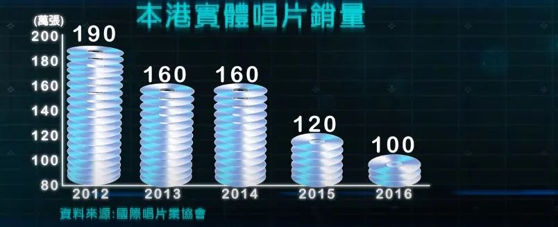 90年代盗版光碟赚钱,盗版光盘90年代