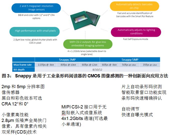 工业条码扫描传感器,固定式工业条码阅读器扫描器