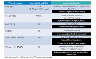 工业条码扫描传感器,固定式工业条码阅读器扫描器