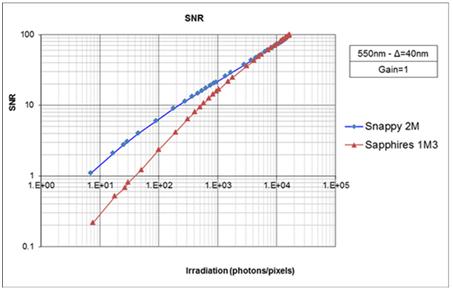 工业条码扫描传感器,固定式工业条码阅读器扫描器