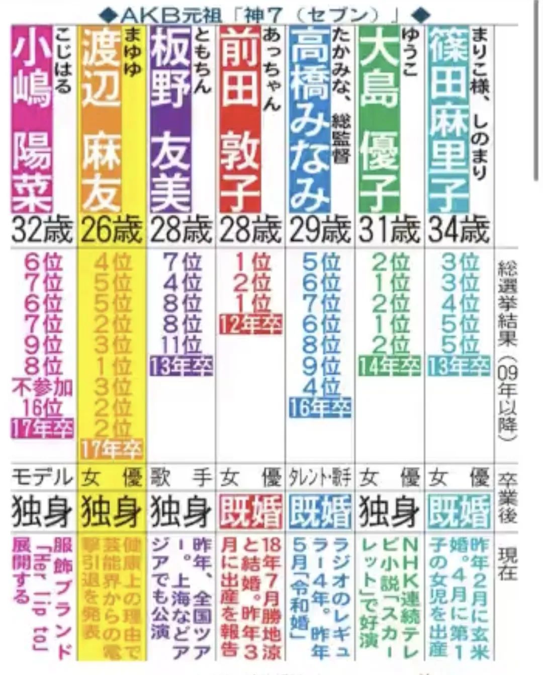 除了退出娱乐圈,她还做了这些事