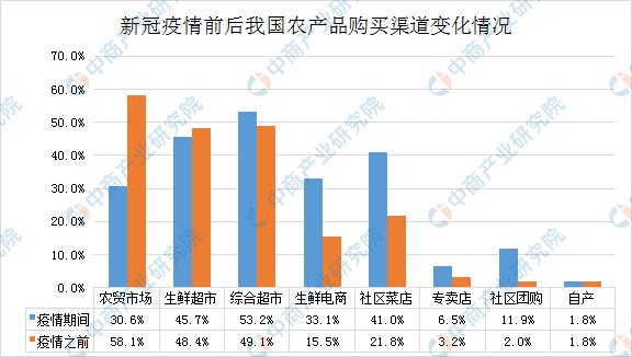 疫情对农产品行情影响原因,疫情对农产品行情预测