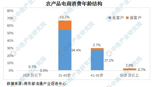 疫情对农产品行情影响原因,疫情对农产品行情预测