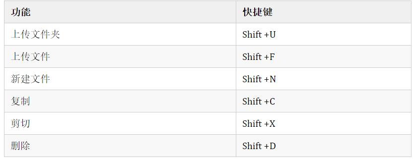 java网盘项目,java开源项目网盘